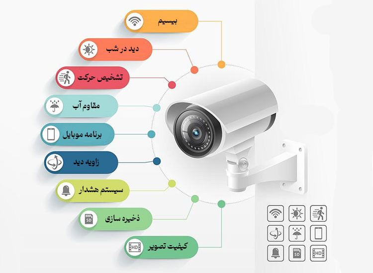 دوربین مداربسته خانگی